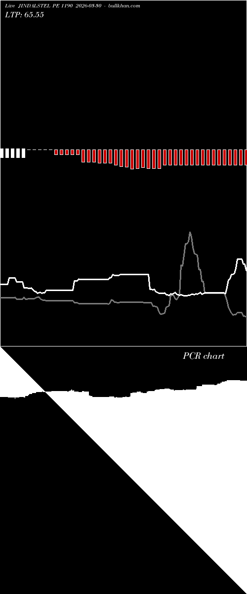  option chart JINDALSTEL PE 1190 2026-03-30 