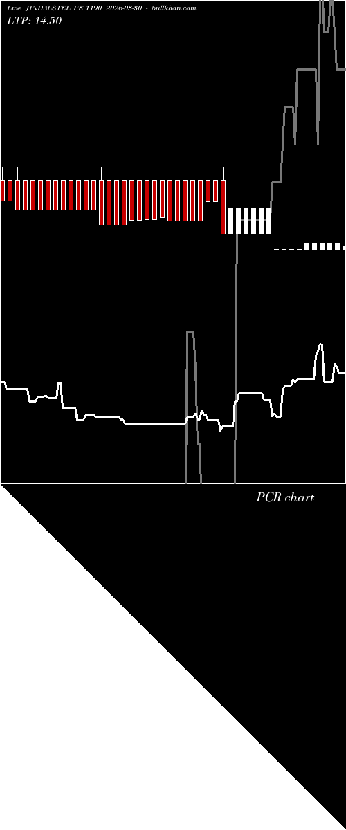  option chart JINDALSTEL PE 1190 2026-03-30 