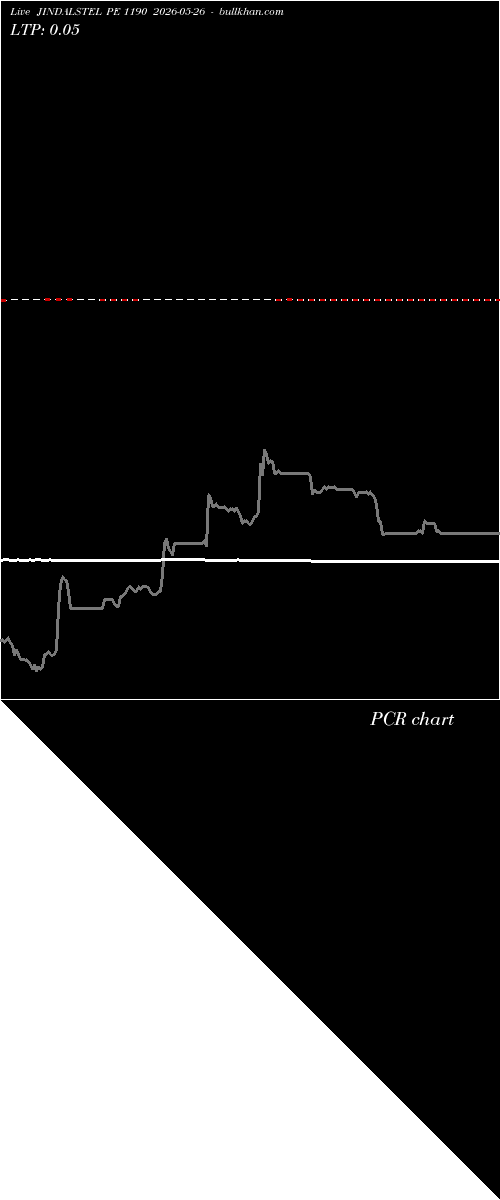  option chart JINDALSTEL PE 1190 2026-05-26 