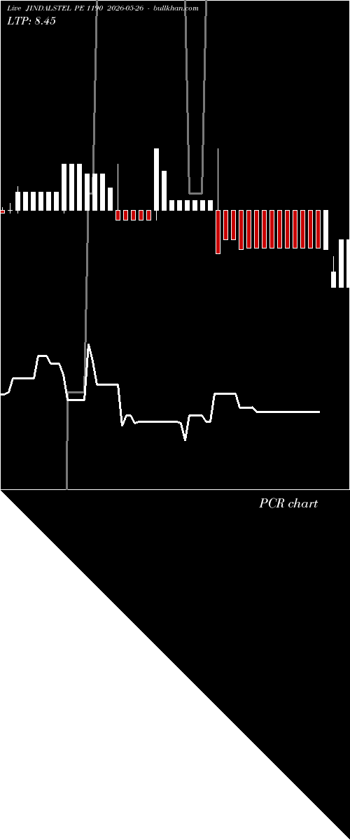  option chart JINDALSTEL PE 1190 2026-05-26 