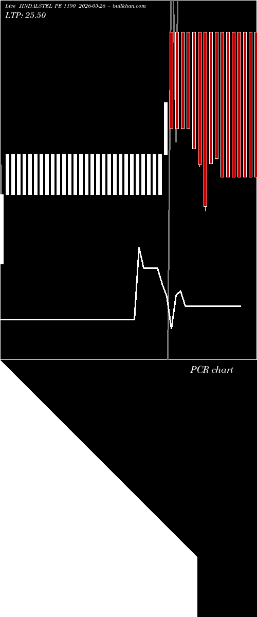  option chart JINDALSTEL PE 1190 2026-05-26 