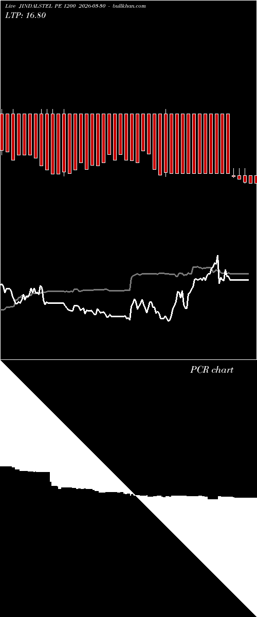  option chart JINDALSTEL PE 1200 2026-03-30 