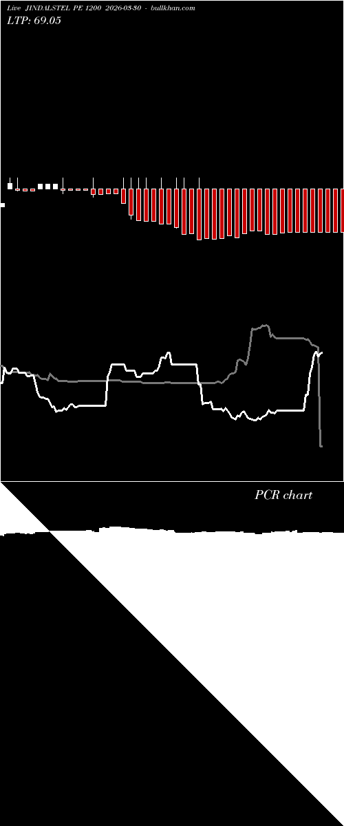  option chart JINDALSTEL PE 1200 2026-03-30 