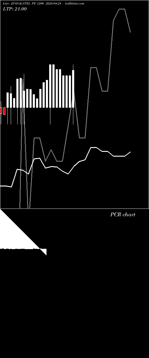  option chart JINDALSTEL PE 1200 2026-04-28 