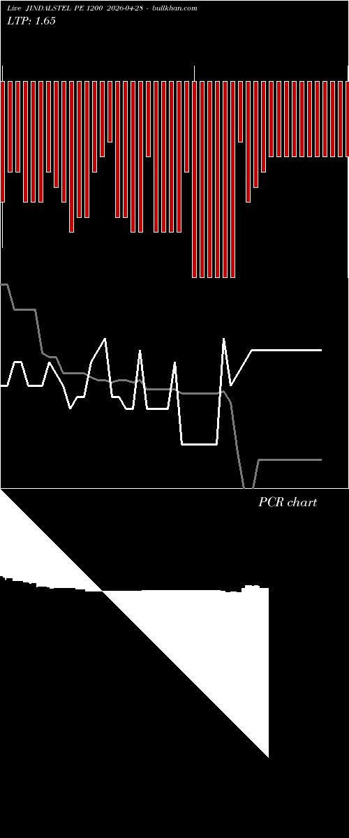  option chart JINDALSTEL PE 1200 2026-04-28 