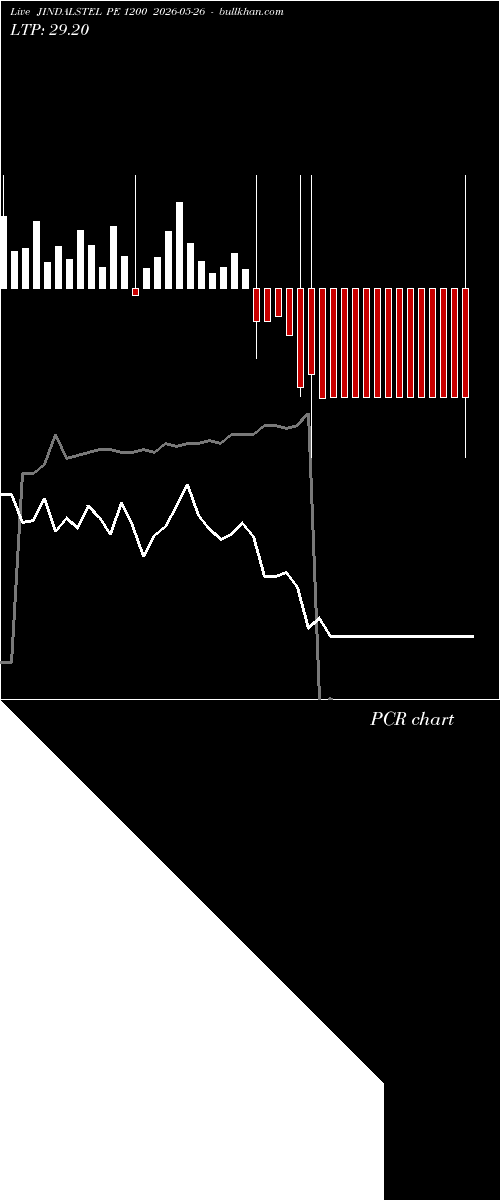  option chart JINDALSTEL PE 1200 2026-05-26 