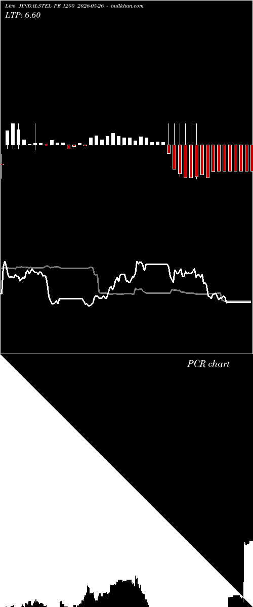  option chart JINDALSTEL PE 1200 2026-05-26 