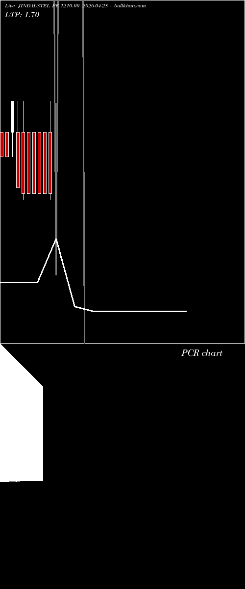  option chart JINDALSTEL PE 1210.00 2026-04-28 