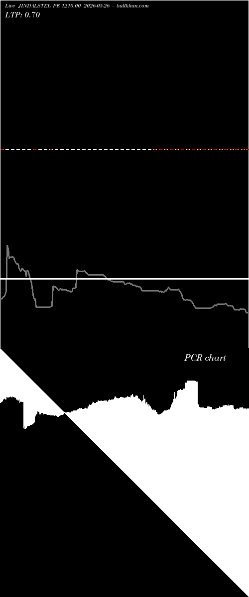 option chart JINDALSTEL PE 1210.00 2026-05-26 