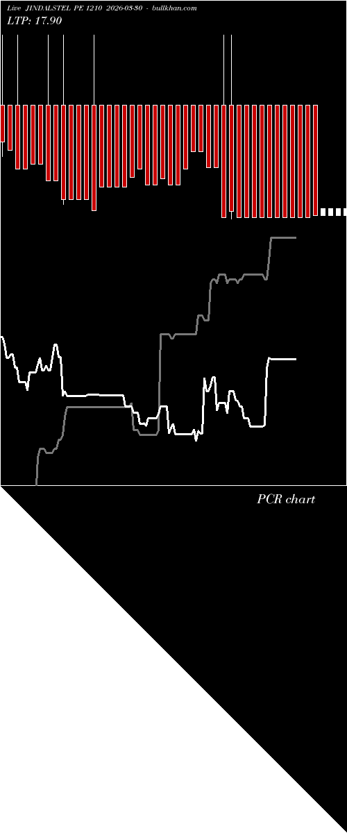  option chart JINDALSTEL PE 1210 2026-03-30 