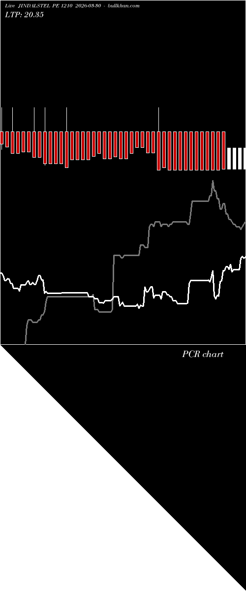  option chart JINDALSTEL PE 1210 2026-03-30 