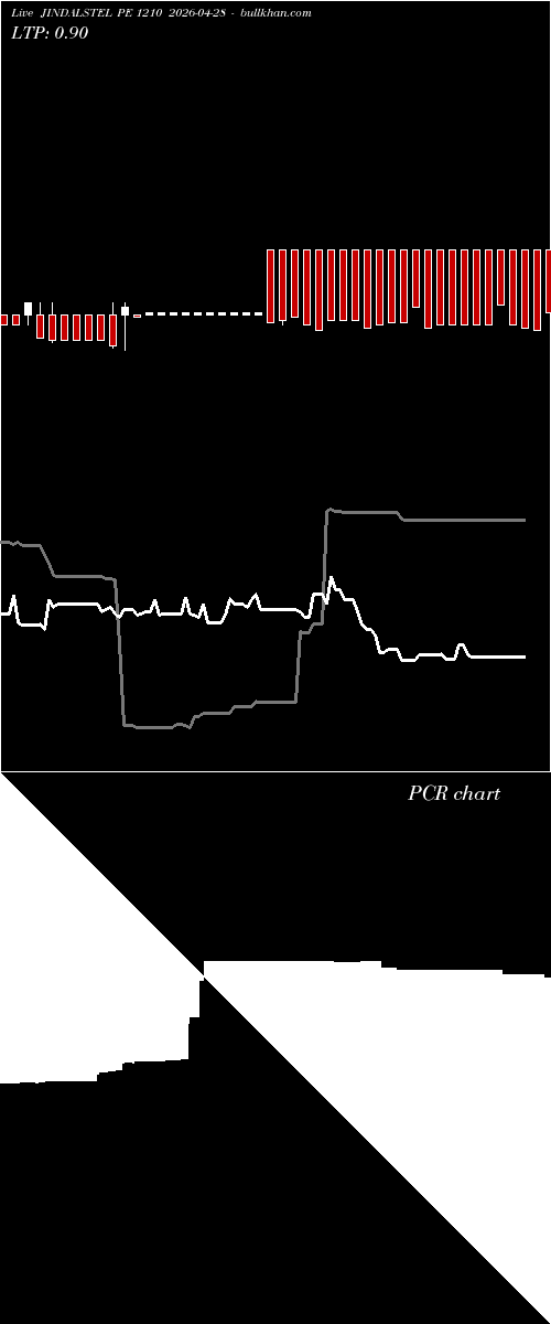  option chart JINDALSTEL PE 1210 2026-04-28 