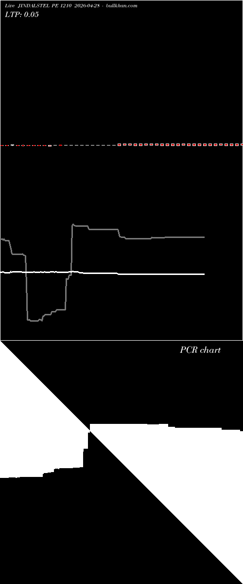 option chart JINDALSTEL PE 1210 2026-04-28 