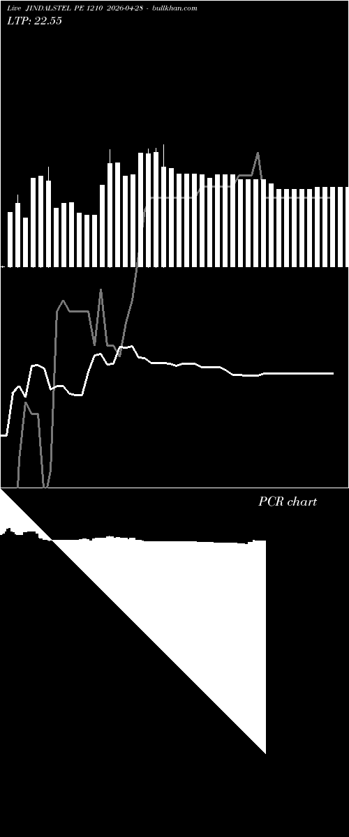  option chart JINDALSTEL PE 1210 2026-04-28 
