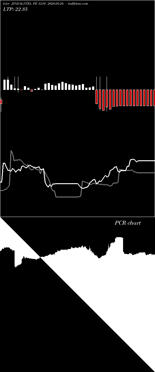  option chart JINDALSTEL PE 1210 2026-05-26 