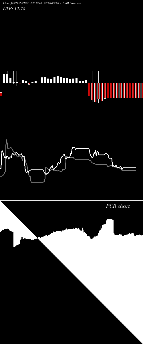  option chart JINDALSTEL PE 1210 2026-05-26 