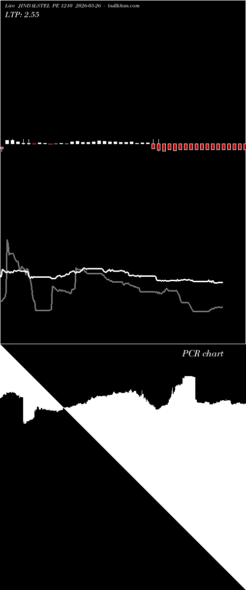  option chart JINDALSTEL PE 1210 2026-05-26 