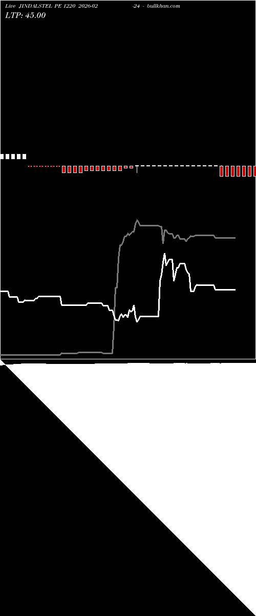 option chart JINDALSTEL PE 1220 2026-02-24 