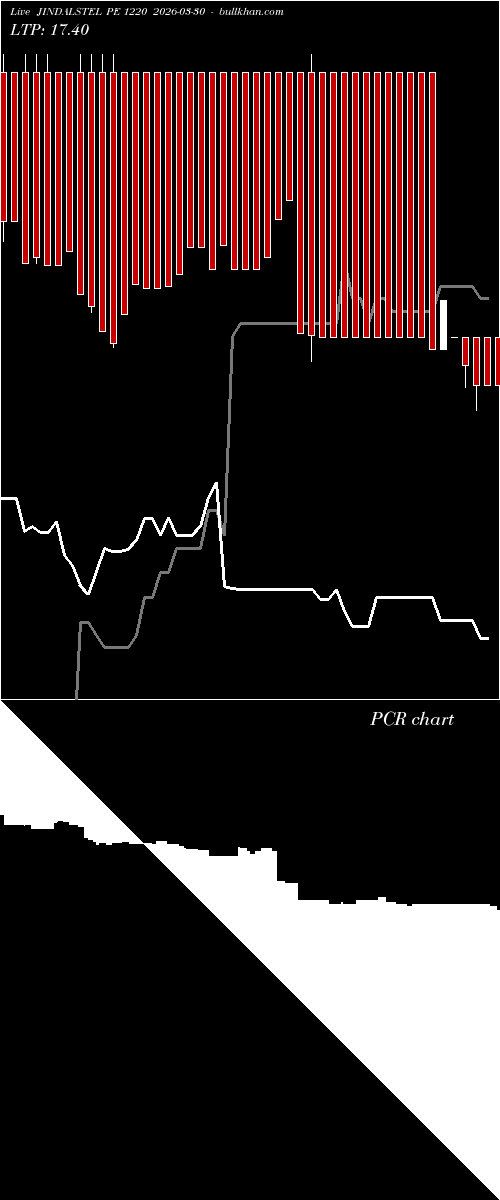  option chart JINDALSTEL PE 1220 2026-03-30 