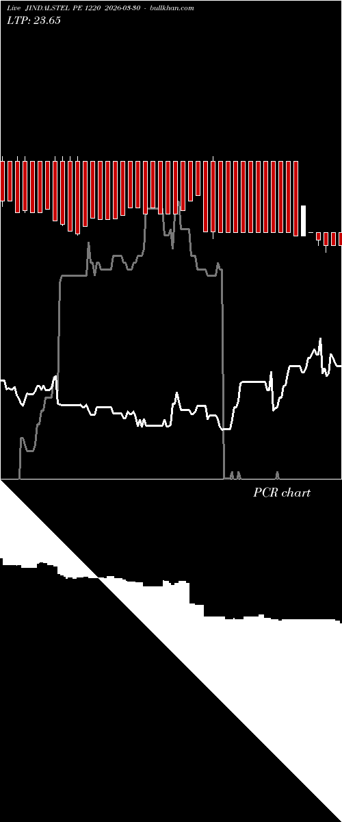  option chart JINDALSTEL PE 1220 2026-03-30 