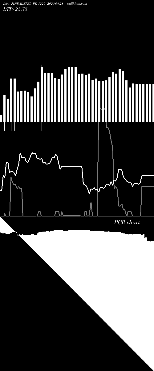 option chart JINDALSTEL PE 1220 2026-04-28 