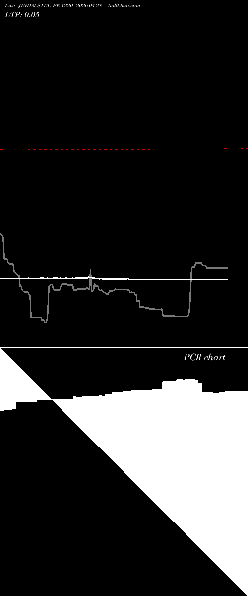  option chart JINDALSTEL PE 1220 2026-04-28 