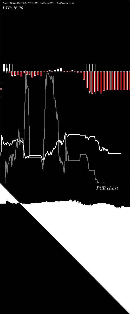  option chart JINDALSTEL PE 1220 2026-05-26 