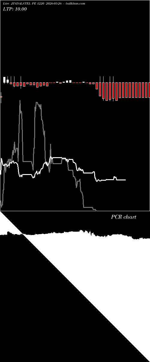  option chart JINDALSTEL PE 1220 2026-05-26 