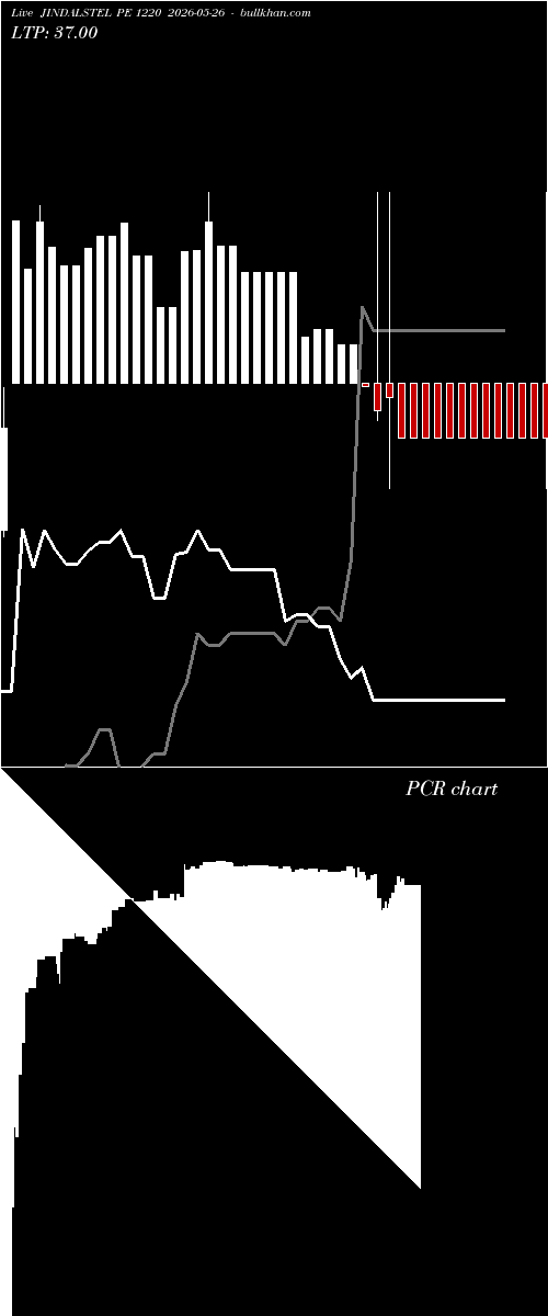  option chart JINDALSTEL PE 1220 2026-05-26 