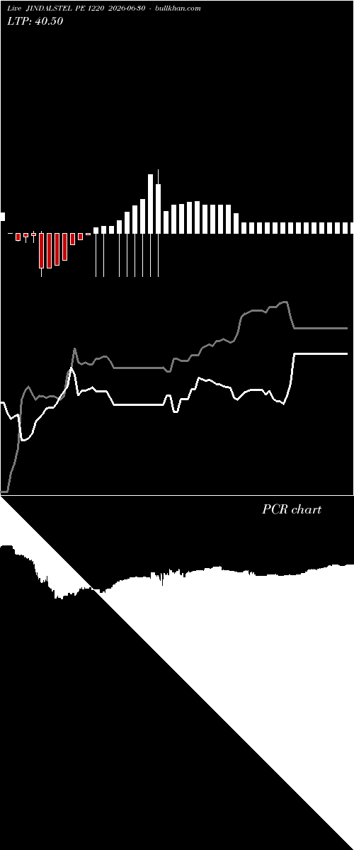  option chart JINDALSTEL PE 1220 2026-06-30 