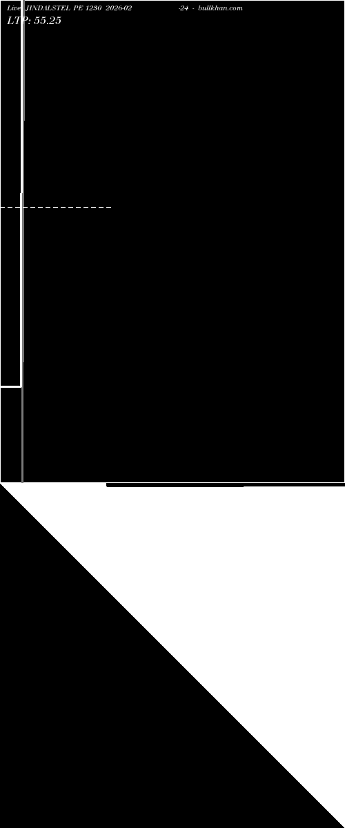  option chart JINDALSTEL PE 1230 2026-02-24 