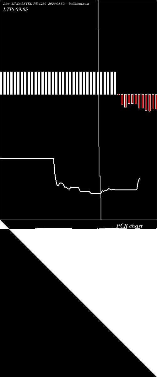  option chart JINDALSTEL PE 1230 2026-03-30 