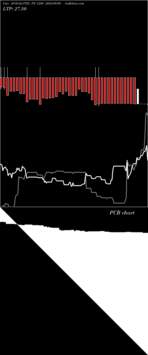  option chart JINDALSTEL PE 1230 2026-03-30 
