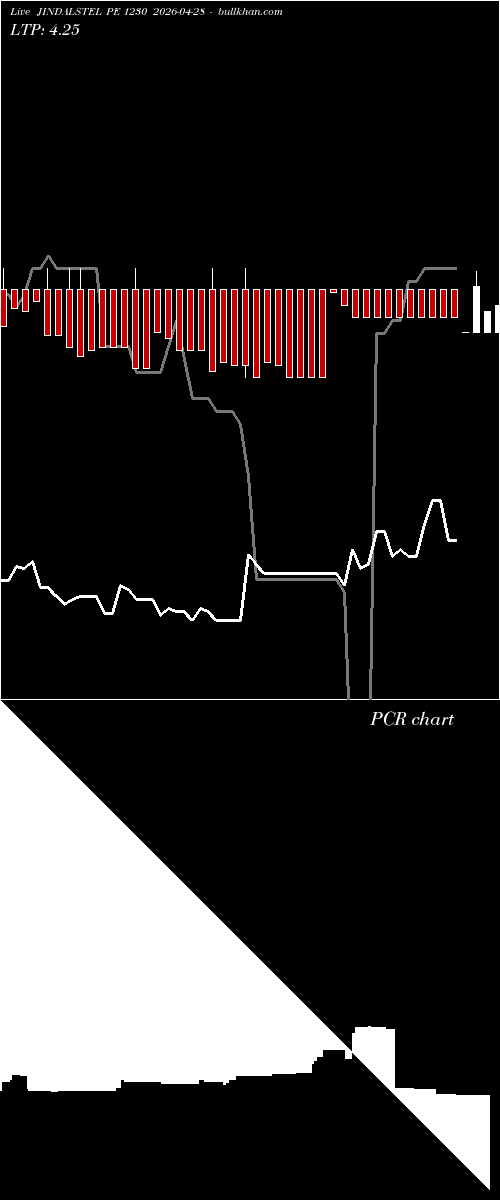  option chart JINDALSTEL PE 1230 2026-04-28 
