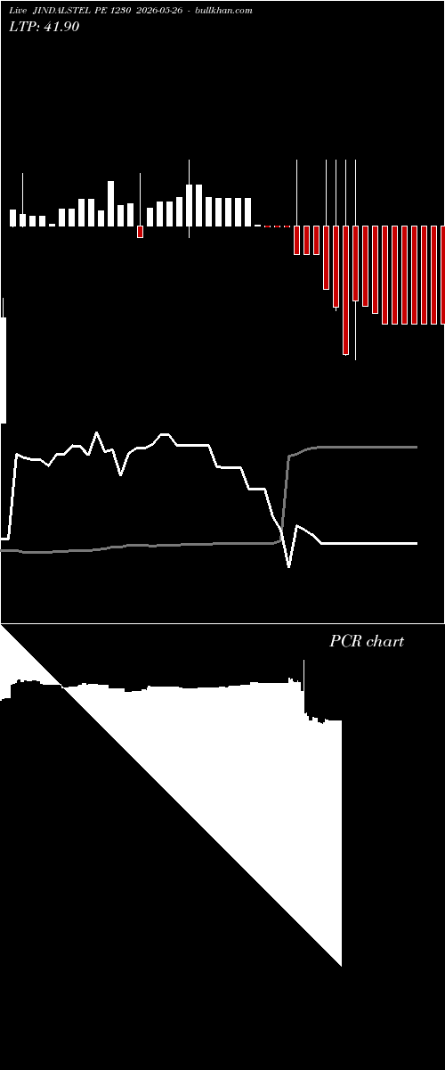  option chart JINDALSTEL PE 1230 2026-05-26 