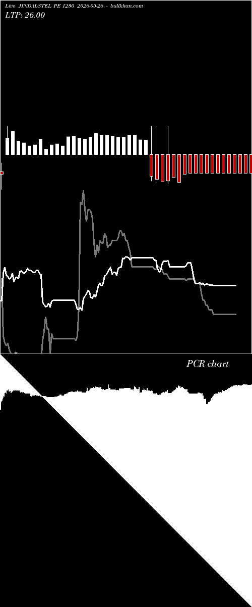  option chart JINDALSTEL PE 1230 2026-05-26 