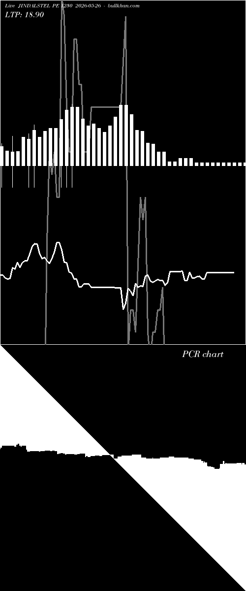  option chart JINDALSTEL PE 1230 2026-05-26 