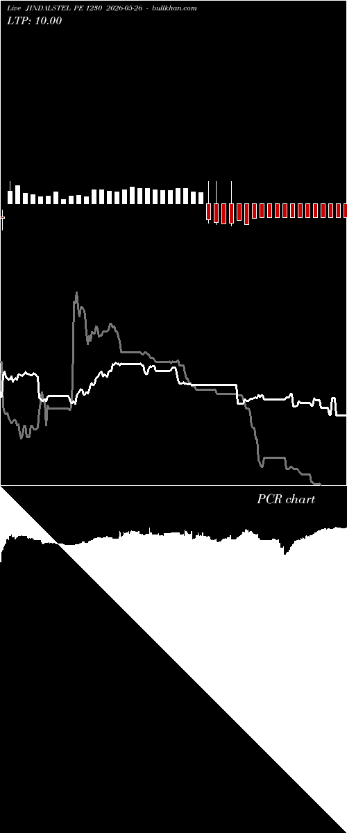  option chart JINDALSTEL PE 1230 2026-05-26 