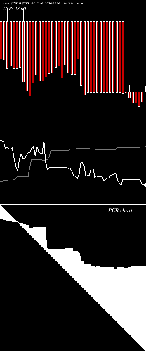  option chart JINDALSTEL PE 1240 2026-03-30 