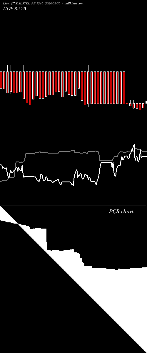 option chart JINDALSTEL PE 1240 2026-03-30 