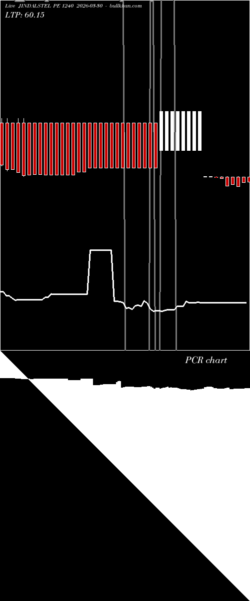  option chart JINDALSTEL PE 1240 2026-03-30 