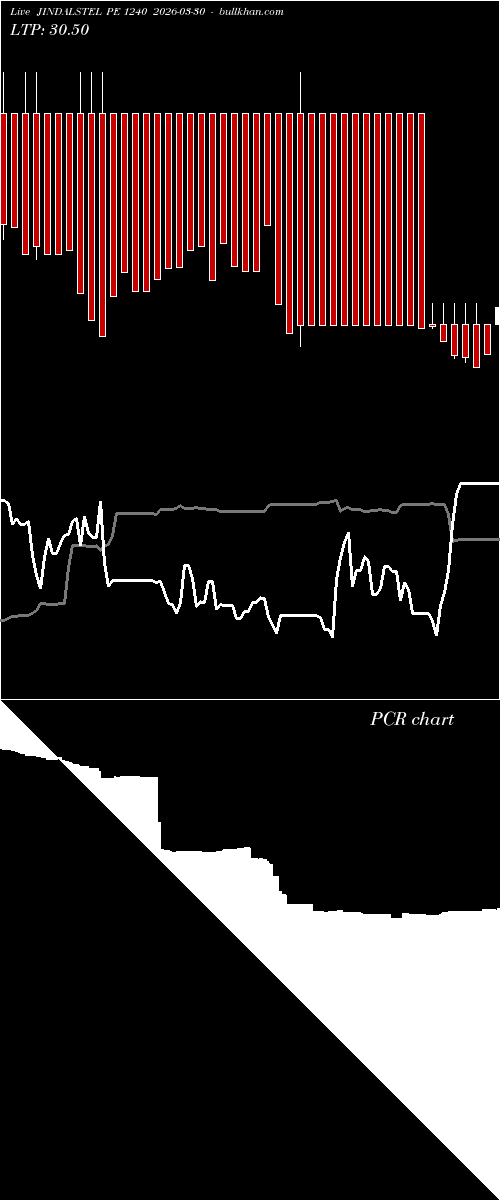  option chart JINDALSTEL PE 1240 2026-03-30 