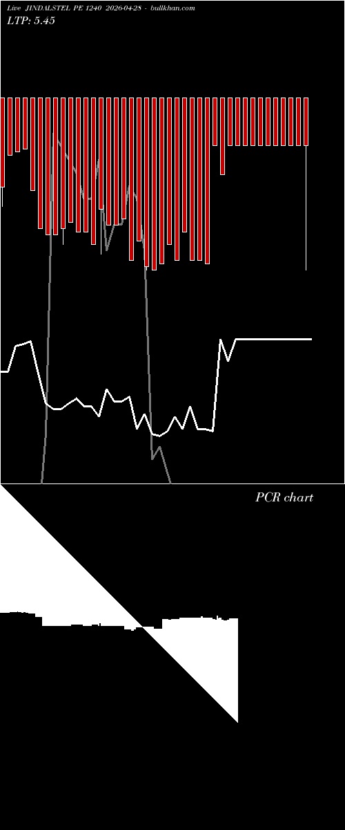  option chart JINDALSTEL PE 1240 2026-04-28 