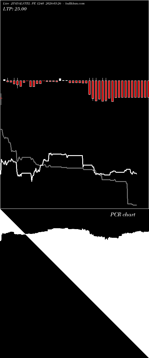  option chart JINDALSTEL PE 1240 2026-05-26 