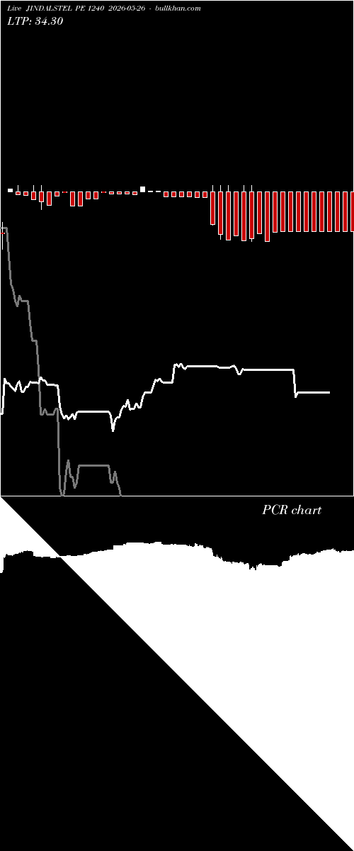  option chart JINDALSTEL PE 1240 2026-05-26 