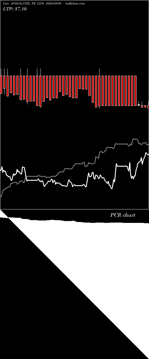  option chart JINDALSTEL PE 1250 2026-03-30 