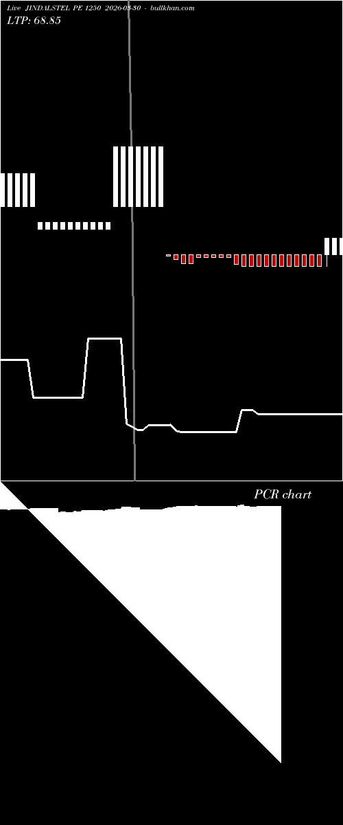  option chart JINDALSTEL PE 1250 2026-03-30 