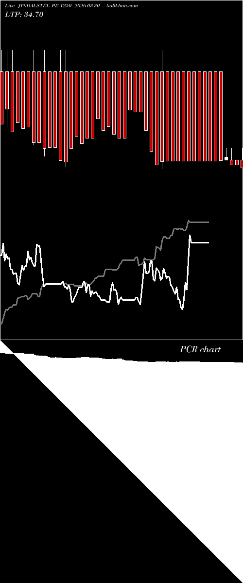  option chart JINDALSTEL PE 1250 2026-03-30 