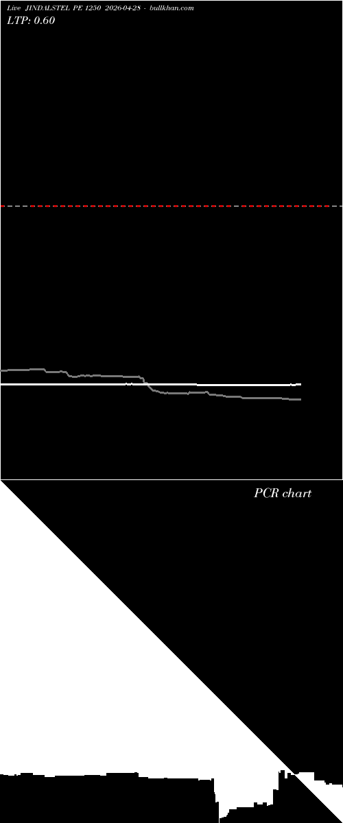  option chart JINDALSTEL PE 1250 2026-04-28 