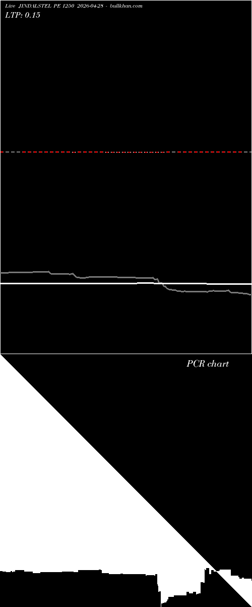  option chart JINDALSTEL PE 1250 2026-04-28 